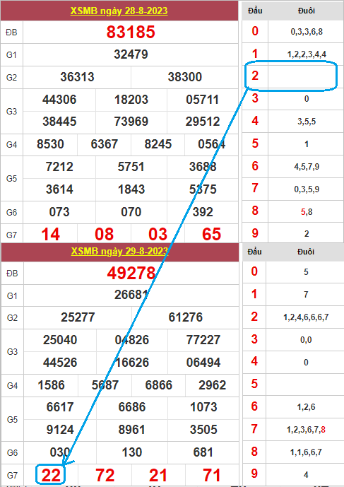 Soi lô kép theo đầu câm - đít câm Soi lô kép theo đầu câm - đít câm