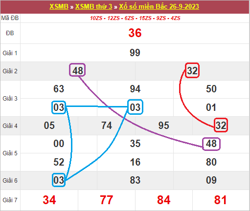 Lô về nhiều lần trên bảng kết quả là lô nhiều nháy Lô về nhiều lần trên bảng kết quả là lô nhiều nháy