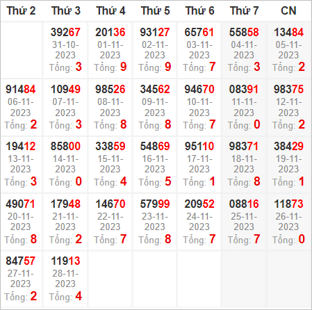 Dựa vào thống kê tổng đặc biệt để lên dàn đề 10 số Dựa vào thống kê tổng đặc biệt để lên dàn đề 10 số