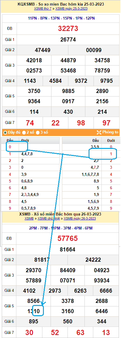 Soi cầu kết hợp đầu đít câm thành lô đánh hôm sau Soi cầu kết hợp đầu đít câm thành lô đánh hôm sau
