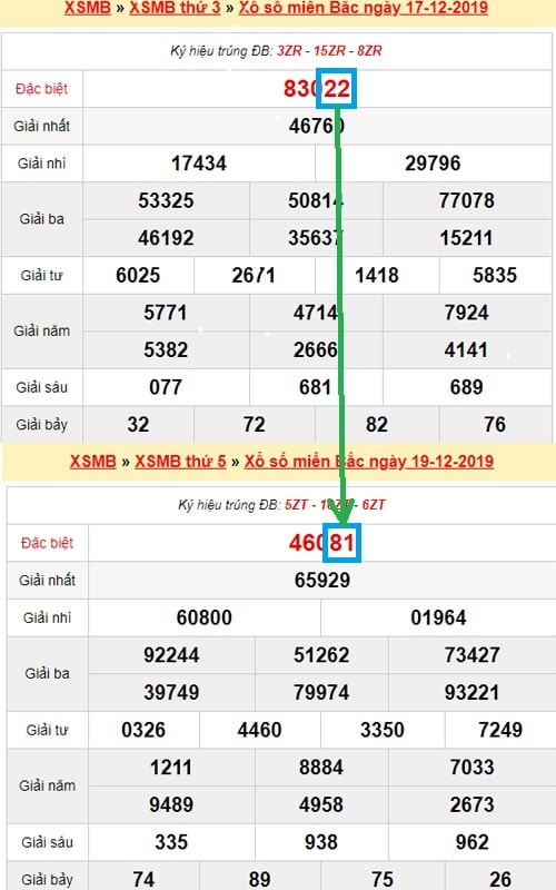 tao-dan-de-10-so-khung-3-ngay tạo dàn đề 10 số khung 3 ngày