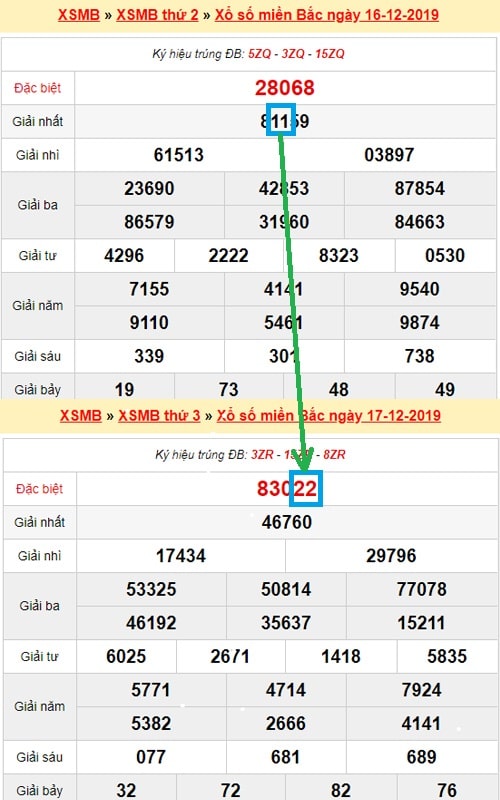 tao-dan-de-10-so-nuoi-khung-3-ngay tạo dàn đề 10 số nuôi khung 3 ngày