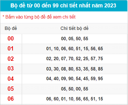 Kết hợp bạc nhớ cùng thống kê đề bộ để tạo dàn đặc biệt 10 con Kết hợp bạc nhớ cùng thống kê đề bộ để tạo dàn đặc biệt 10 con